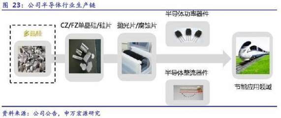 雙龍出海 單晶硅雙寡頭如何驅(qū)動新能源與半導(dǎo)體雙翼齊飛