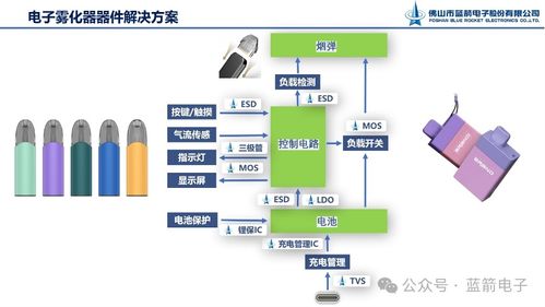 藍(lán)箭電子攜全方位電子器件解決方案，亮相第五屆霧化物產(chǎn)業(yè)鏈展覽會