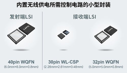 上海安費(fèi)諾永億與藍(lán)碧石科技攜手推動小型無線充電解決方案創(chuàng)新