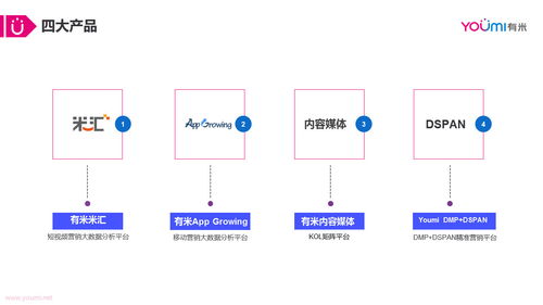 打造智能營(yíng)銷云 賦能互聯(lián)網(wǎng)與品牌廣告主實(shí)現(xiàn)銷售增長(zhǎng)新飛躍