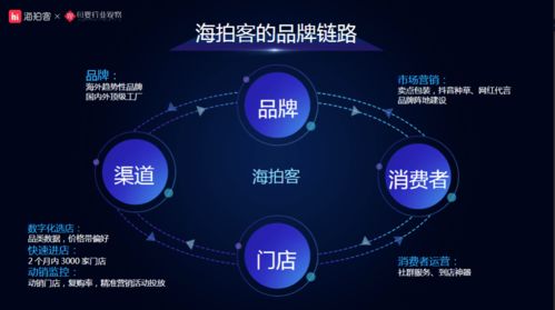 海拍客CEO趙晨 經(jīng)銷商互聯(lián)網(wǎng)化大勢(shì)所趨，母嬰下沉市場(chǎng)的高效生意經(jīng)