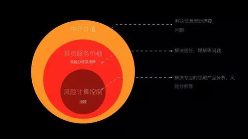 輕盈觸達(dá) 設(shè)計(jì)極致簡(jiǎn)約的互聯(lián)網(wǎng)金融銷售產(chǎn)品