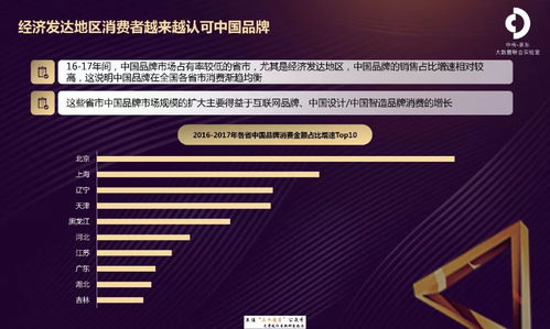 《京東2018中國(guó)品牌發(fā)展報(bào)告》揭示互聯(lián)網(wǎng)銷售新趨勢(shì) 本土品牌崛起與消費(fèi)升級(jí)